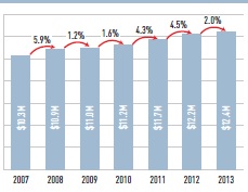 Number of beneficiaries